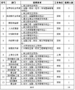 <b>按照测验成就岗亭需求</b>